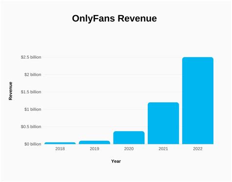 only fans einnahmen|OnlyFans Statistics 2024: Average Income & Creator。